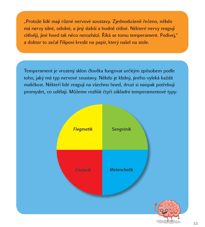 ukázka knihy o psychologii pro děti Jak to chodí v lidské hlavě psychologie pro děti 2